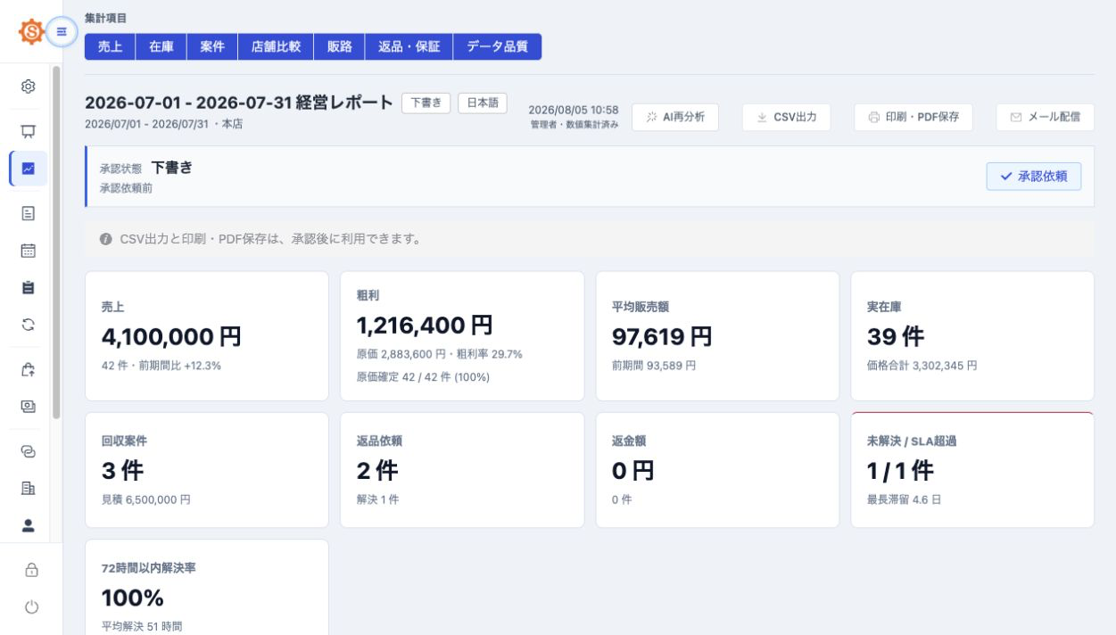 NIDOMEの経営レポート画面。売上、在庫、案件、販路を期間比較